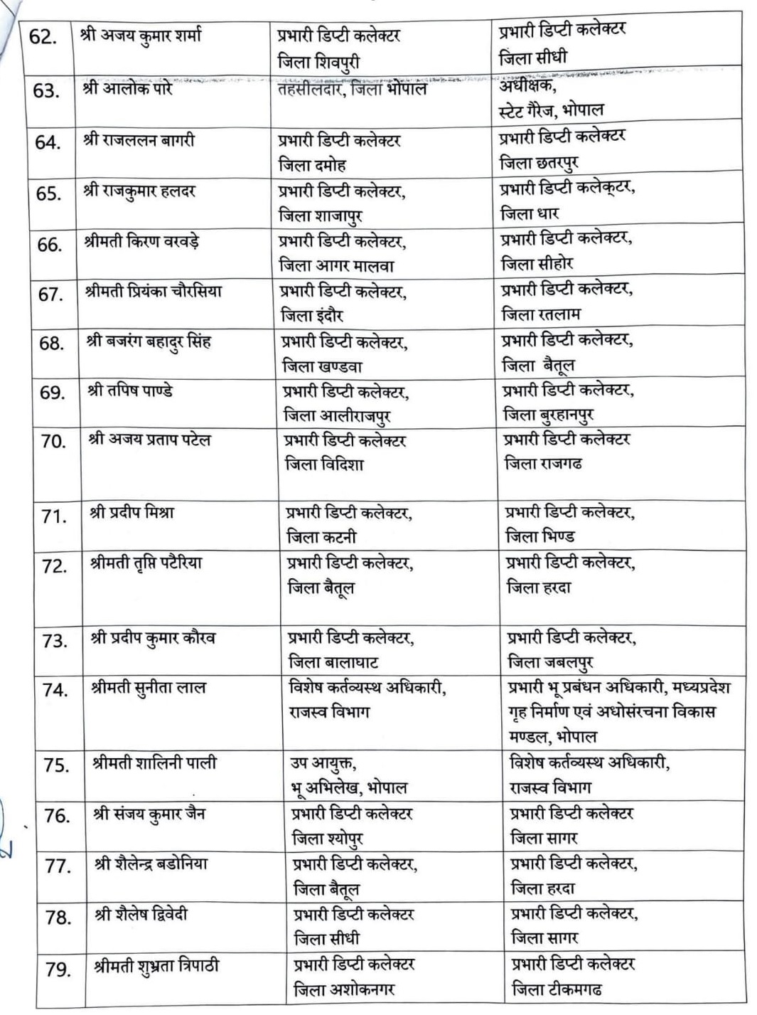 PunjabKesari