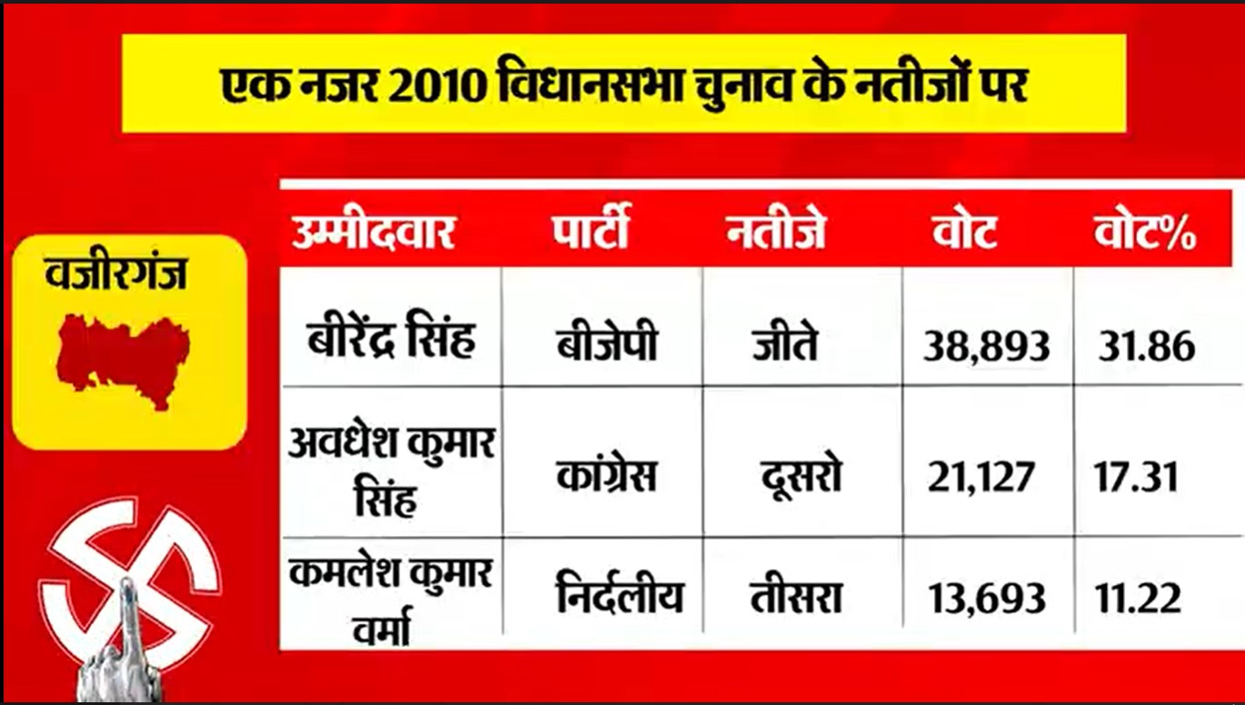 PunjabKesari