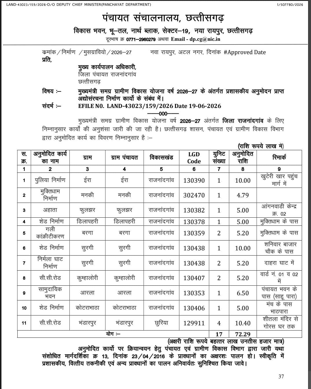 PunjabKesari