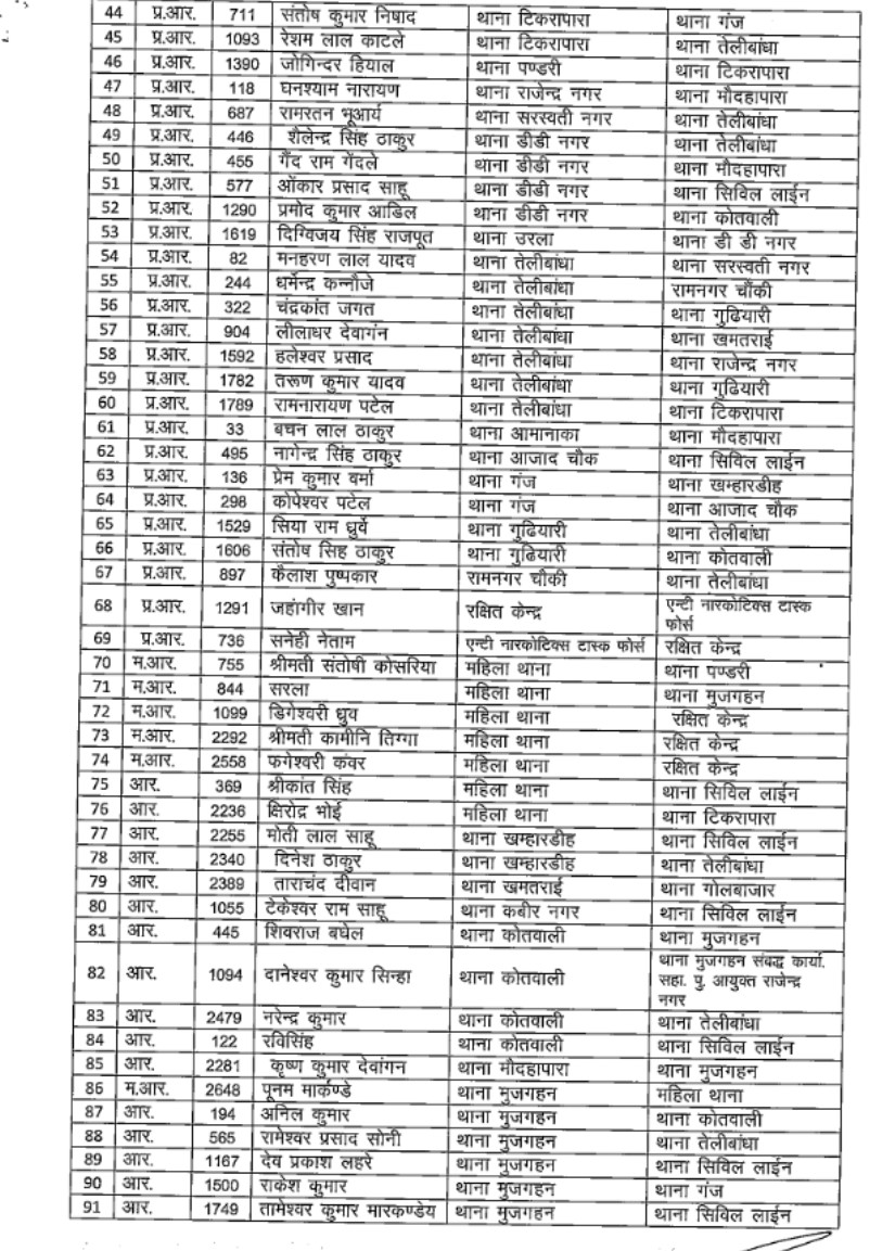 PunjabKesari