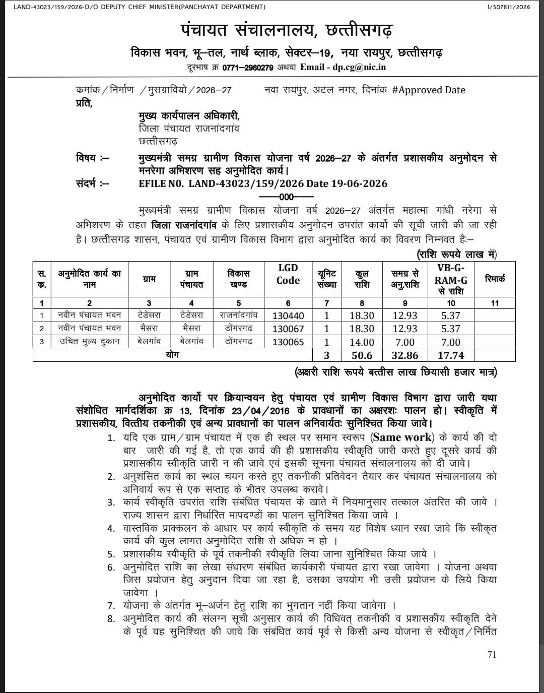 PunjabKesari
