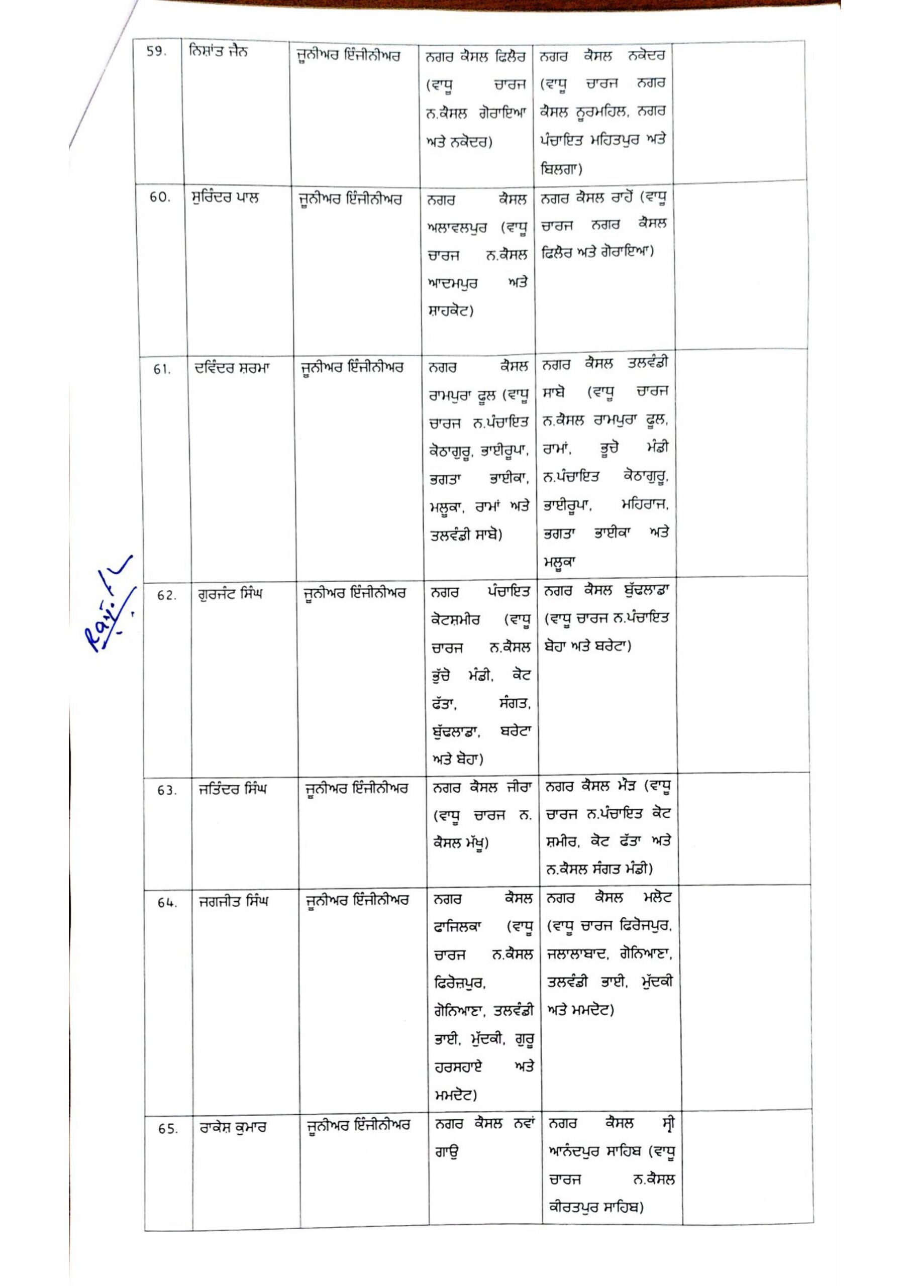 PunjabKesari