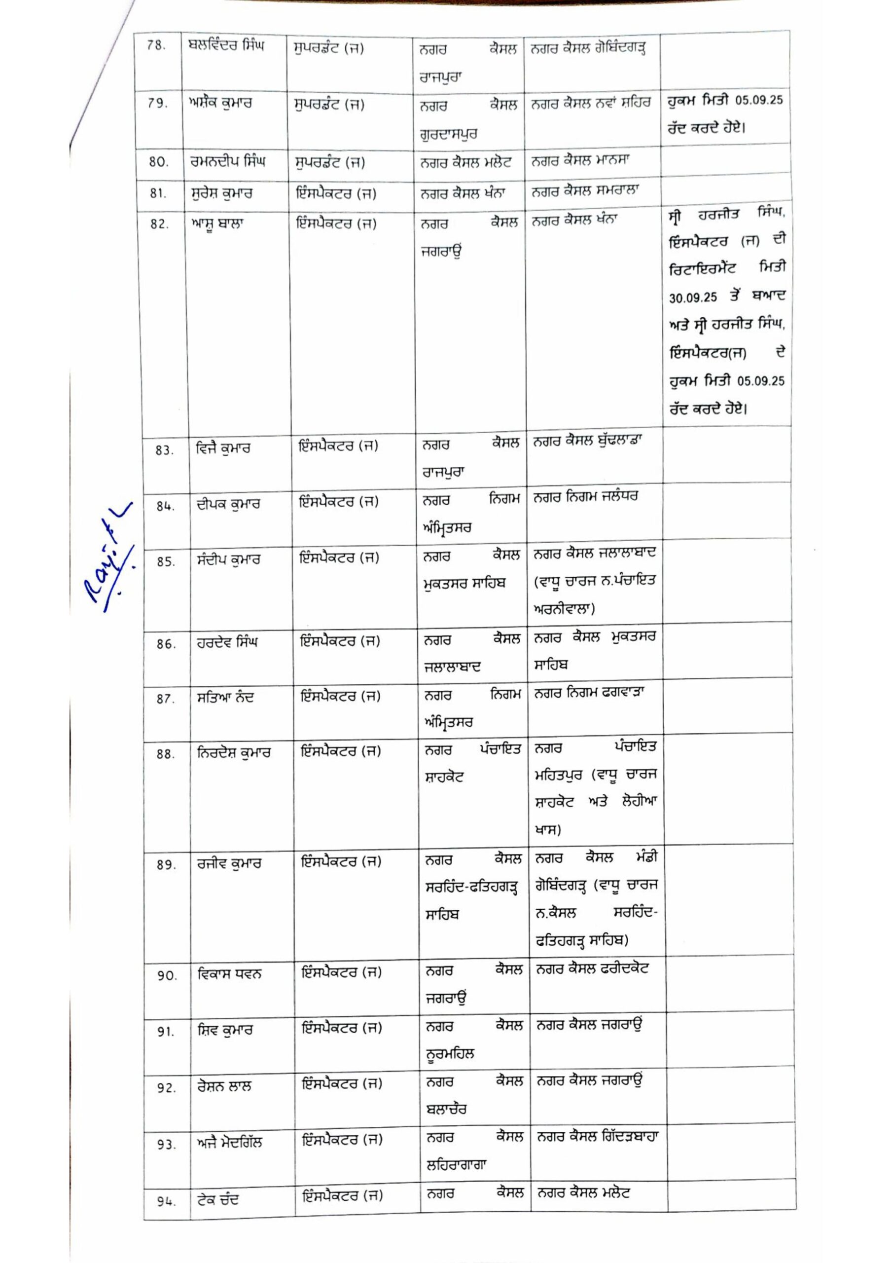 PunjabKesari