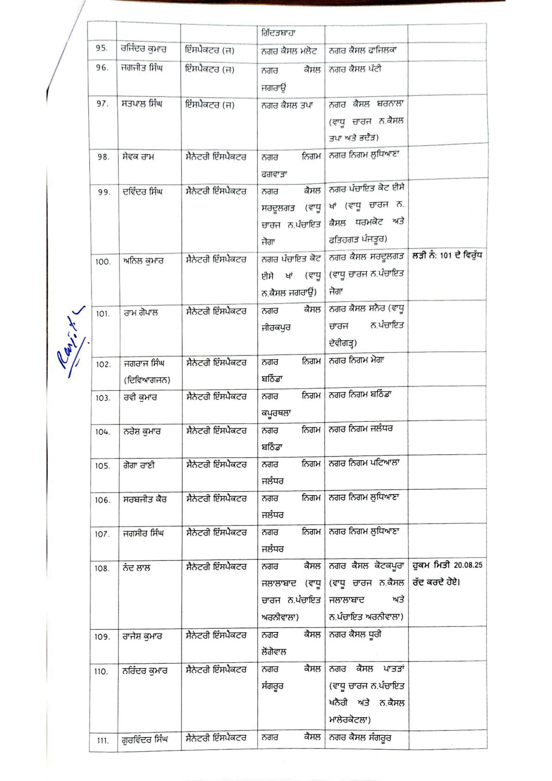 PunjabKesari