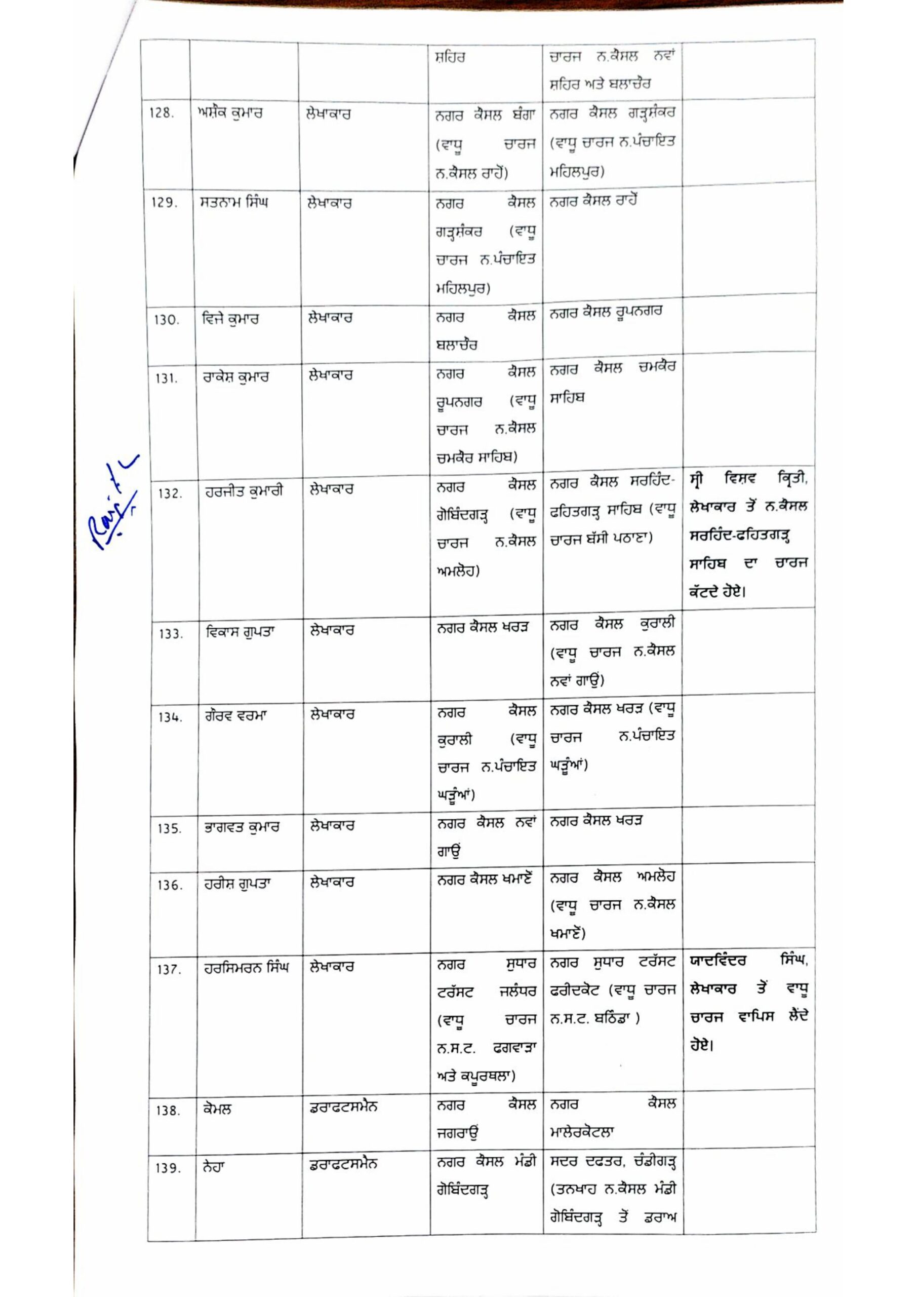 PunjabKesari