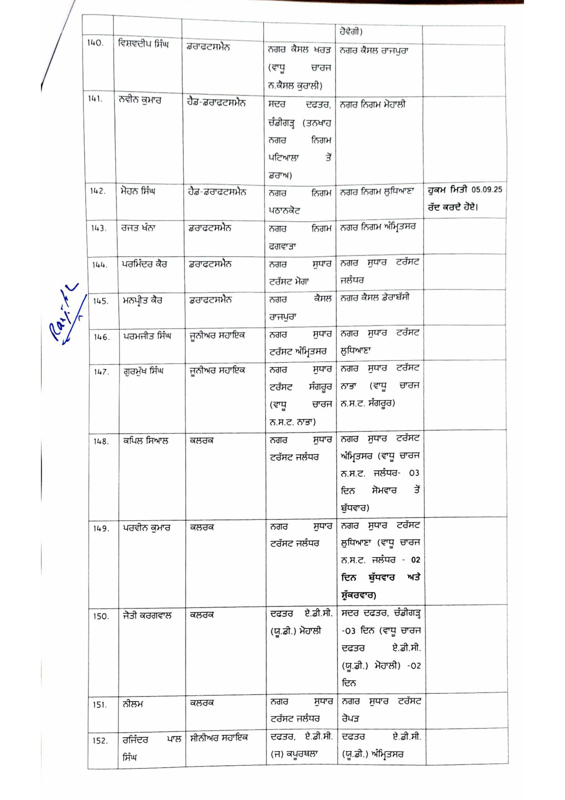 PunjabKesari