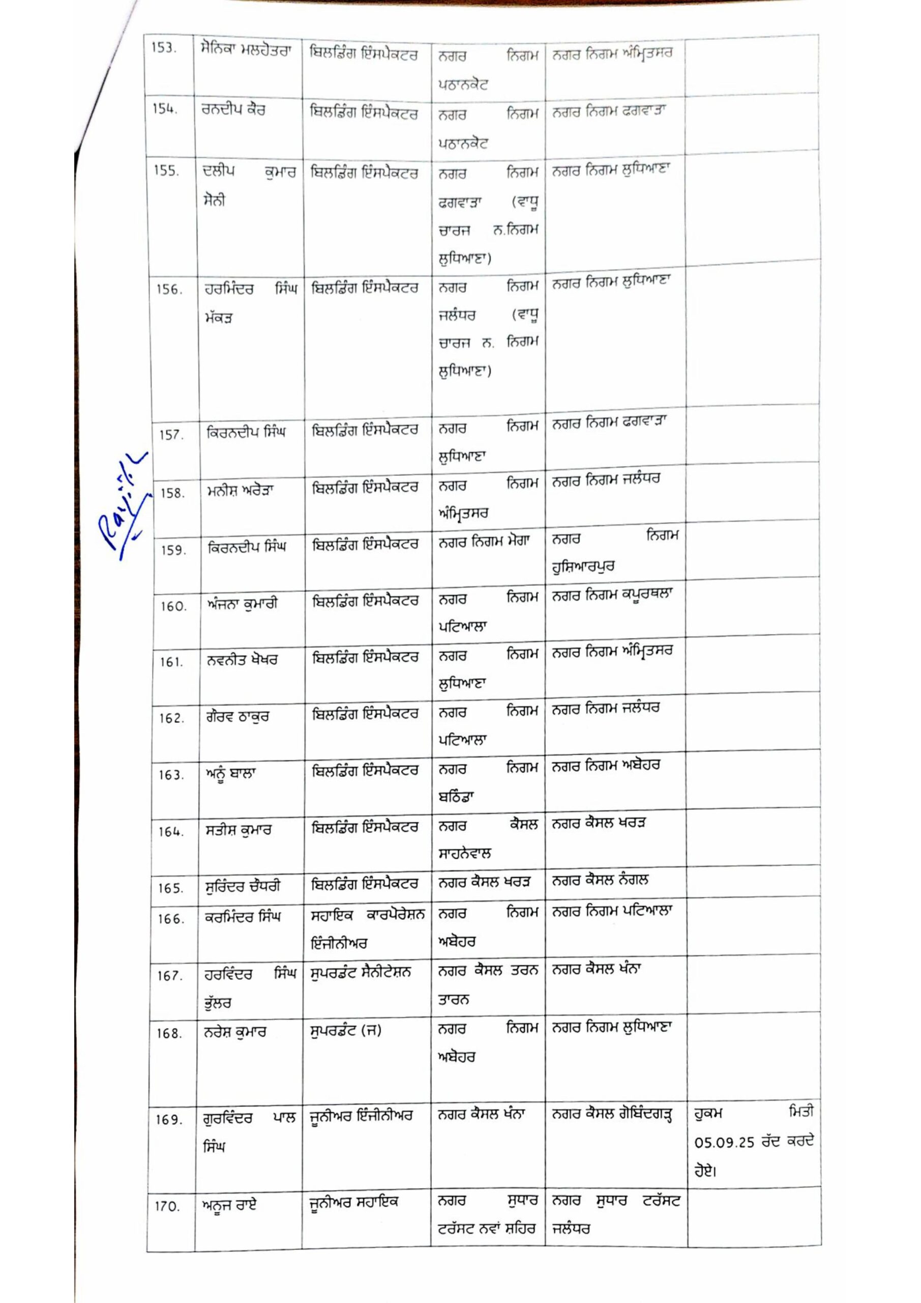 PunjabKesari