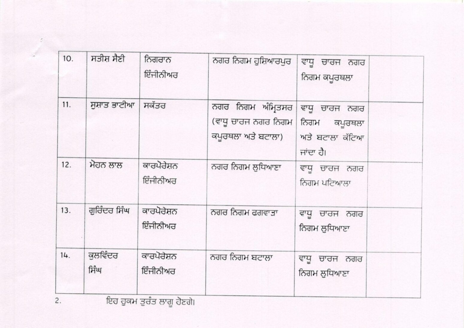PunjabKesari