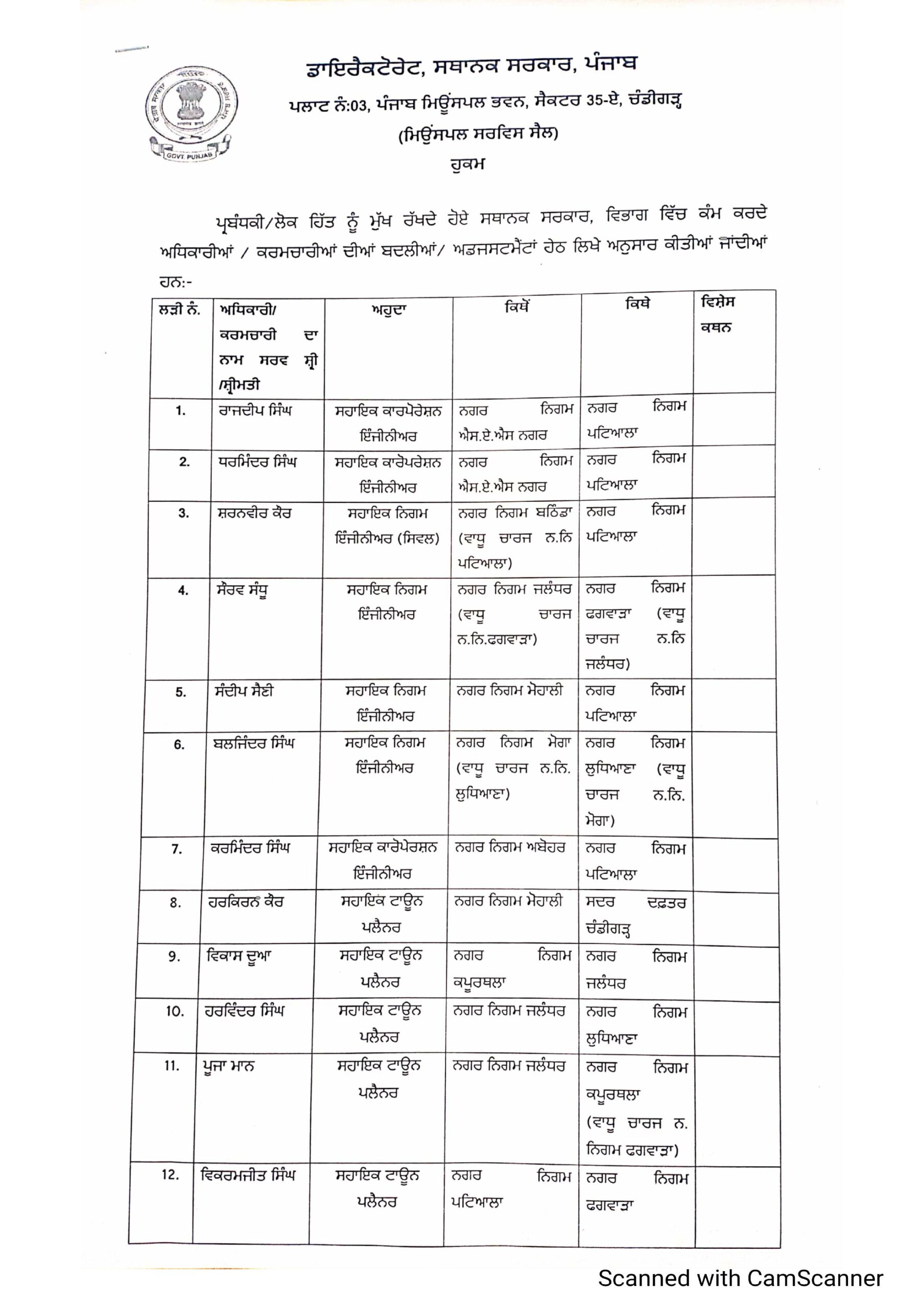 PunjabKesari