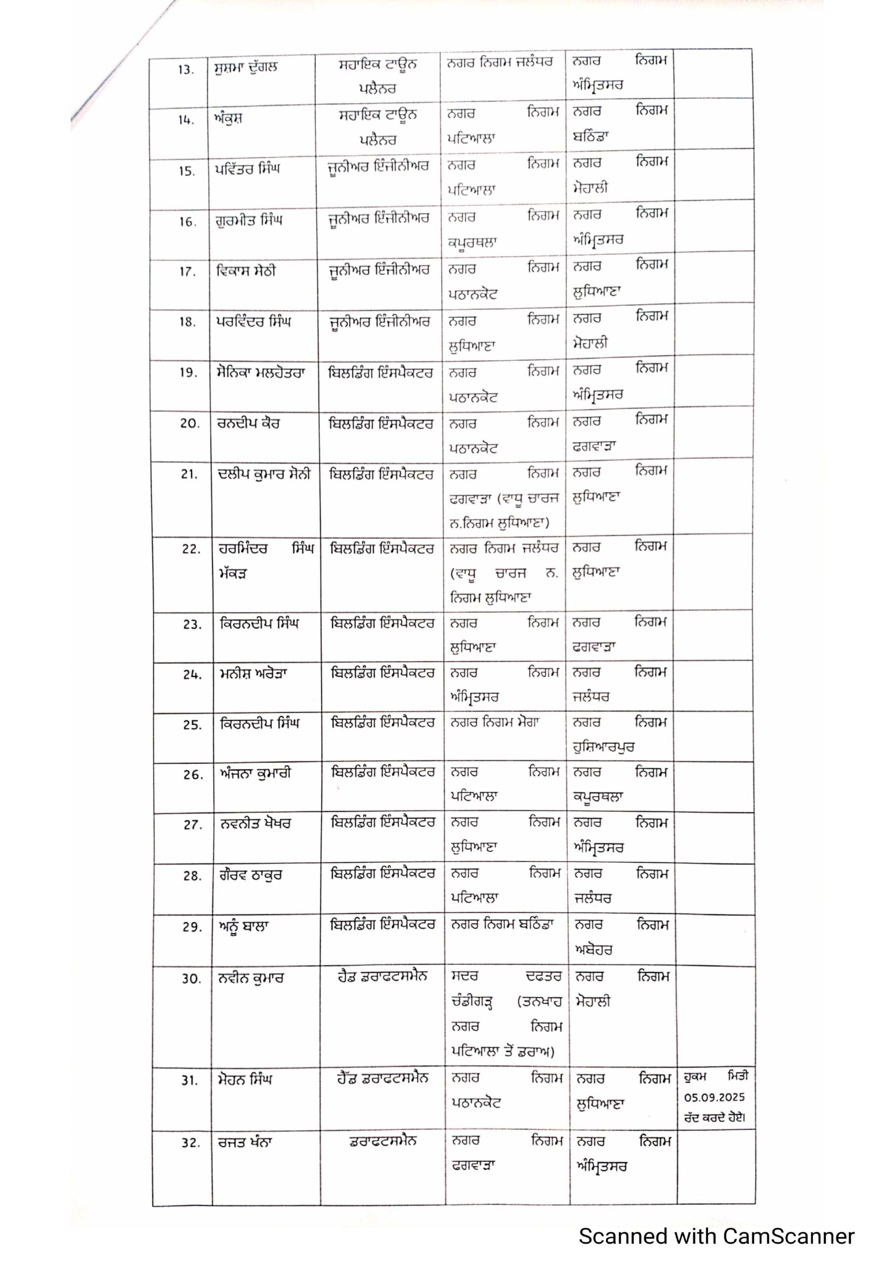 PunjabKesari