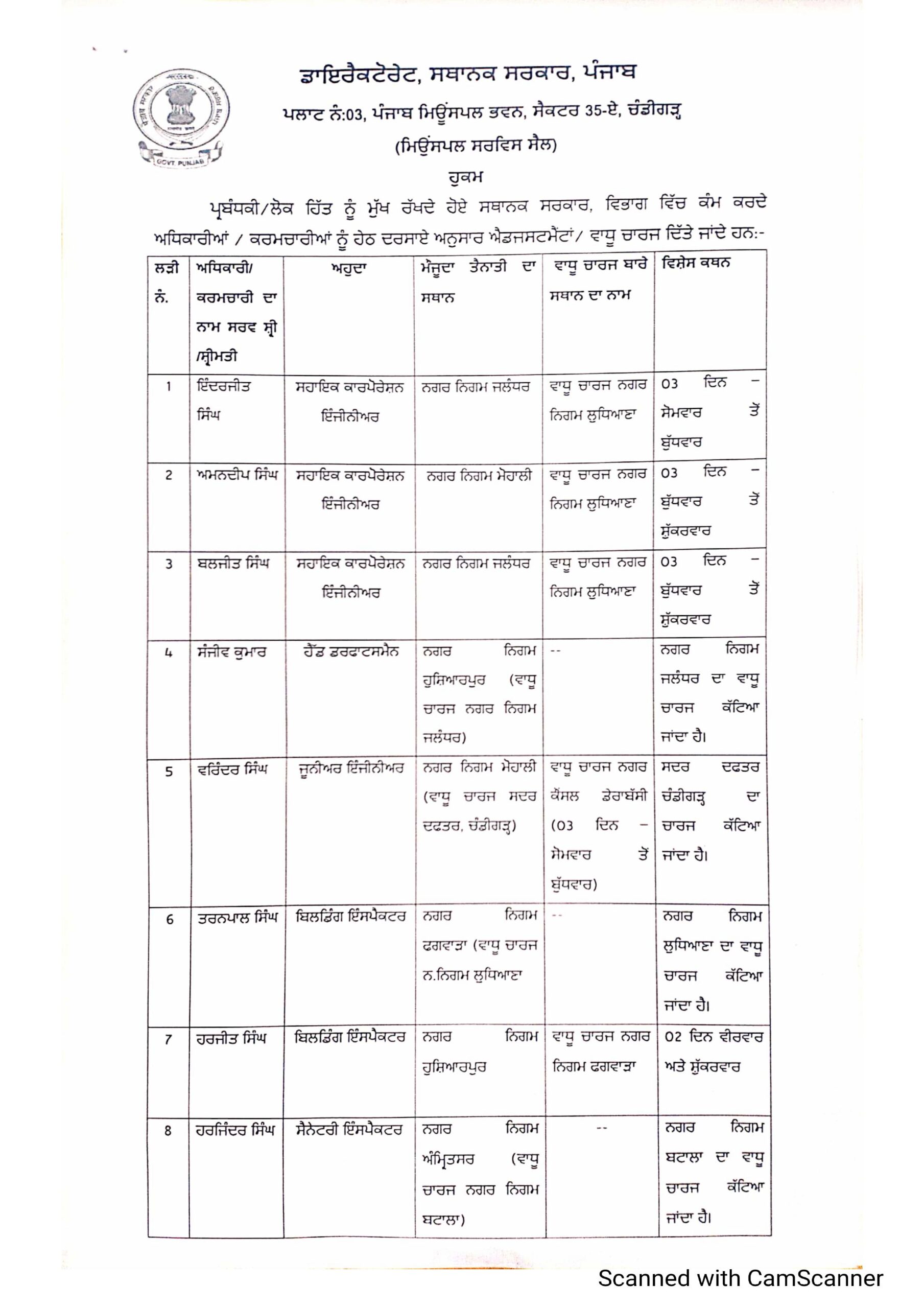 PunjabKesari