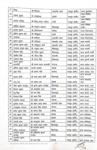PunjabKesari