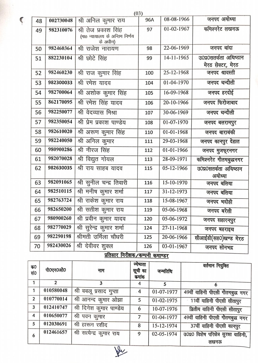 PunjabKesari