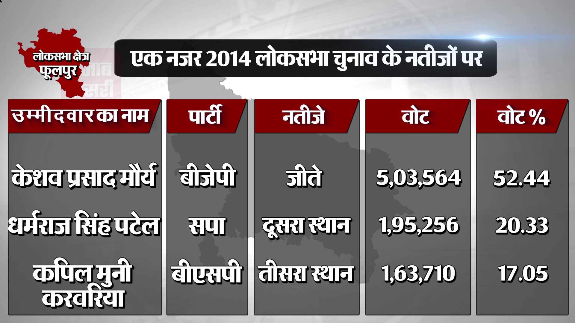 PunjabKesari