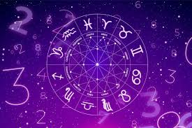 Ank Jyotish Numerology