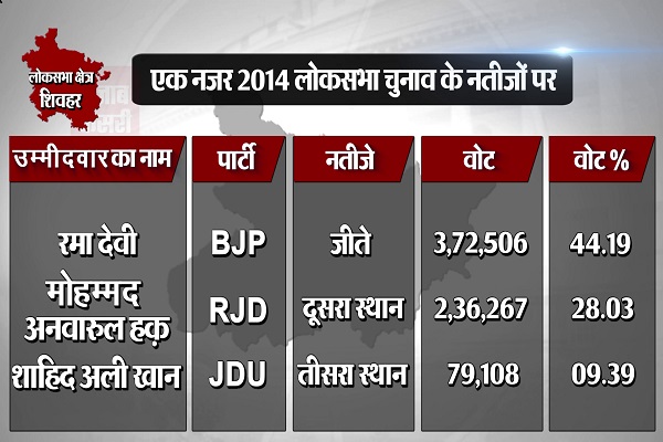 PunjabKesari
