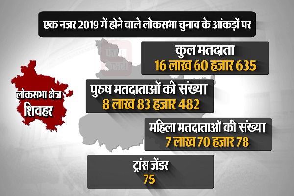 PunjabKesari