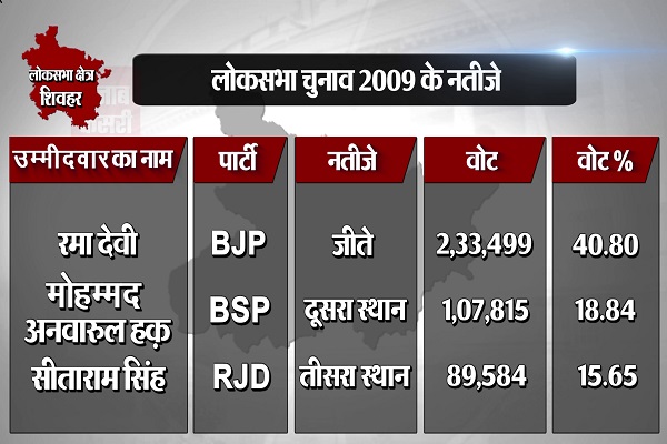 PunjabKesari
