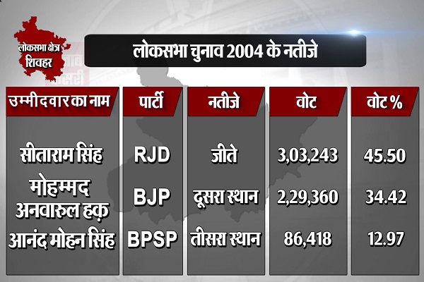 PunjabKesari