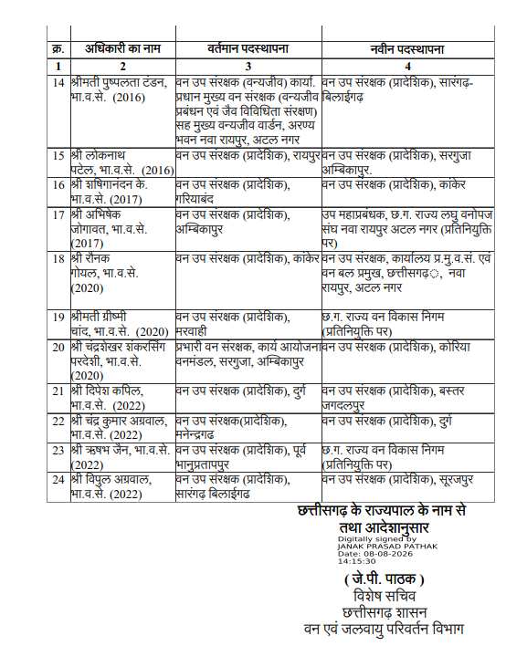 PunjabKesari