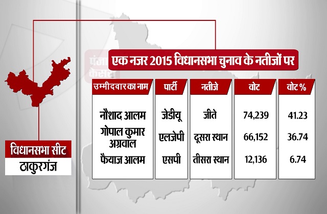 PunjabKesari