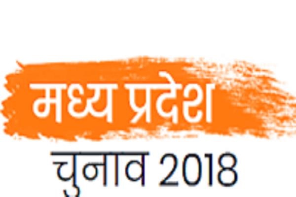 PunjabKesari, Madhya Pradesh, Bhopal News, BJP, Congress, Assembly Election, Exitpoll, Statement, भोपाल न्यूज, मध्यप्रदेश विधानसभा चुनाव 2018, कांग्रेस, बीजेपी, एग्जिट पोल  