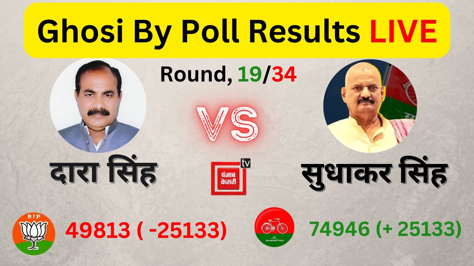 PunjabKesari