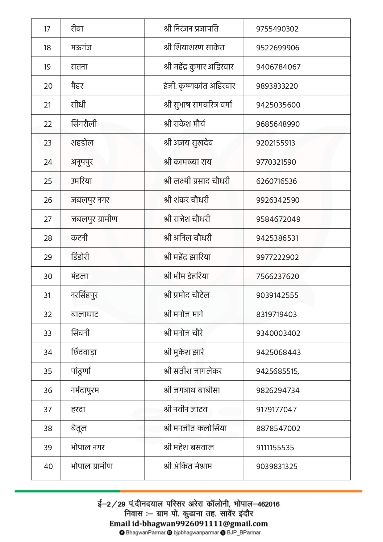 PunjabKesari