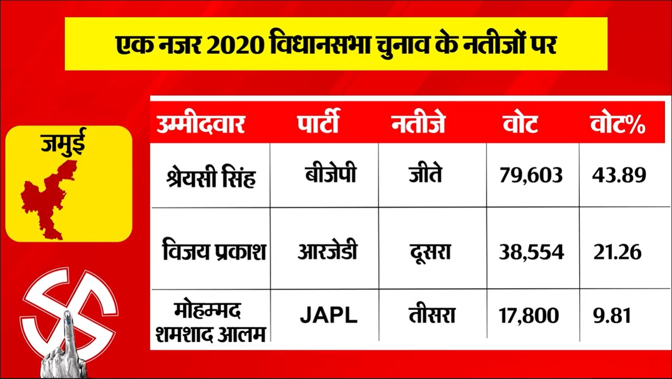 PunjabKesari