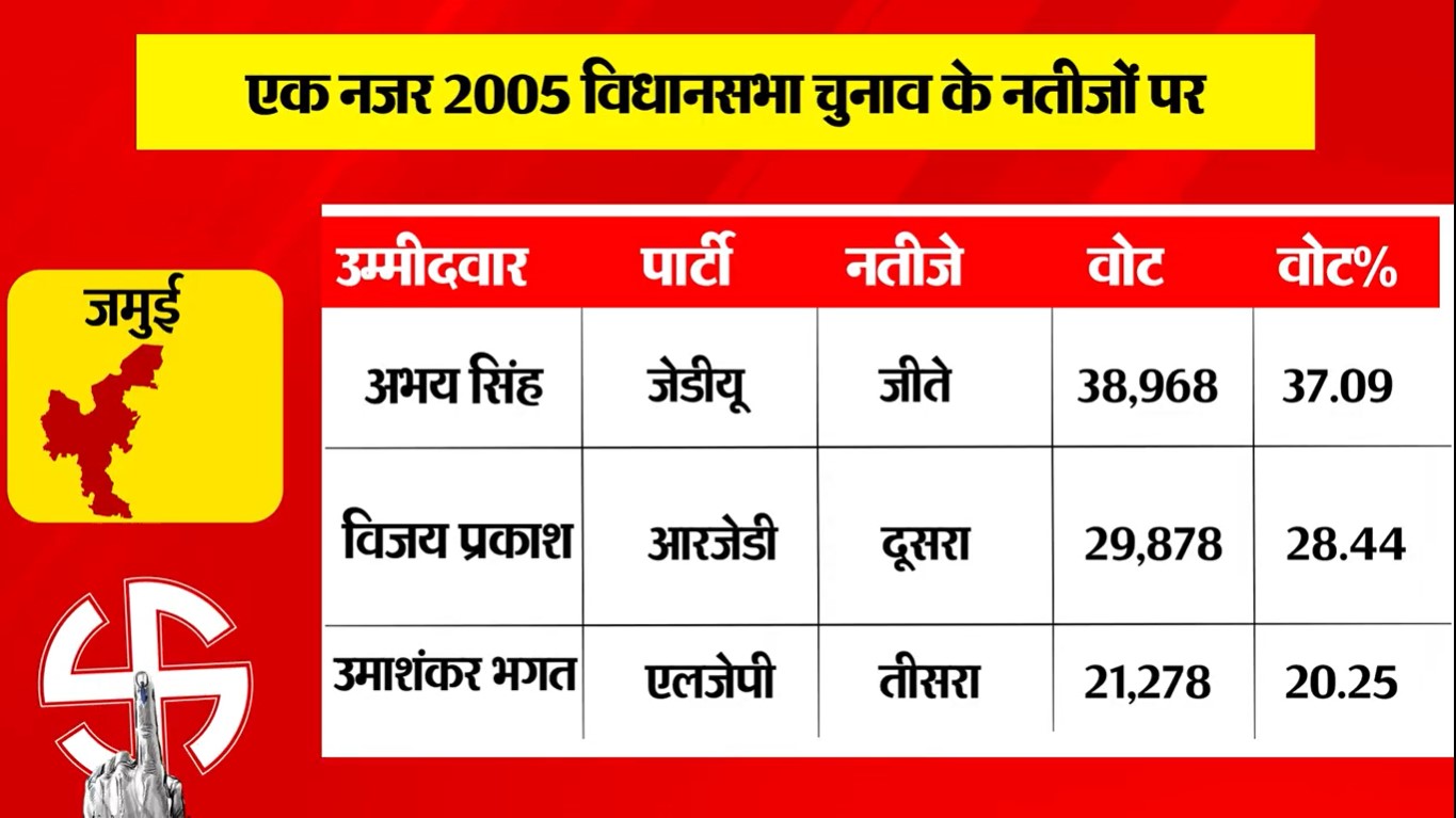 PunjabKesari