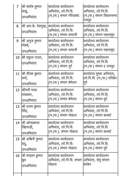 PunjabKesari