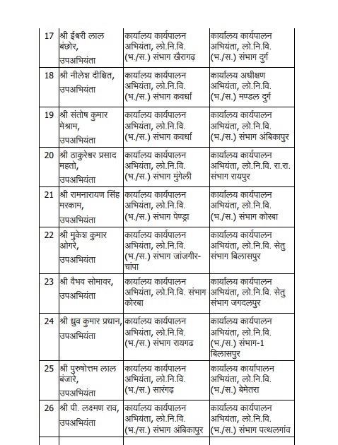 PunjabKesari