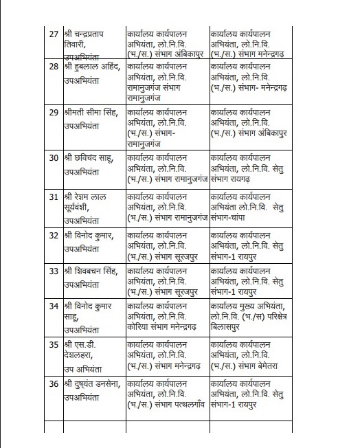 PunjabKesari