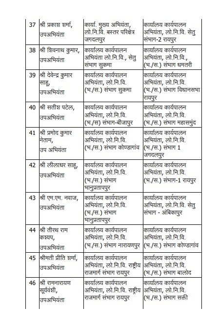 PunjabKesari