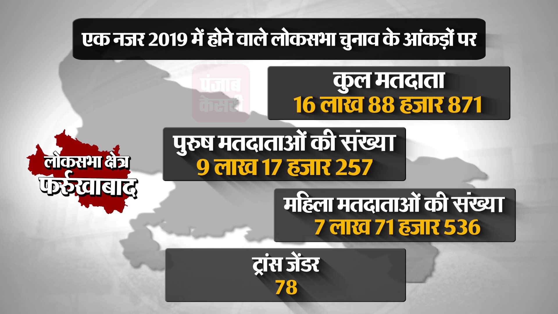 PunjabKesari