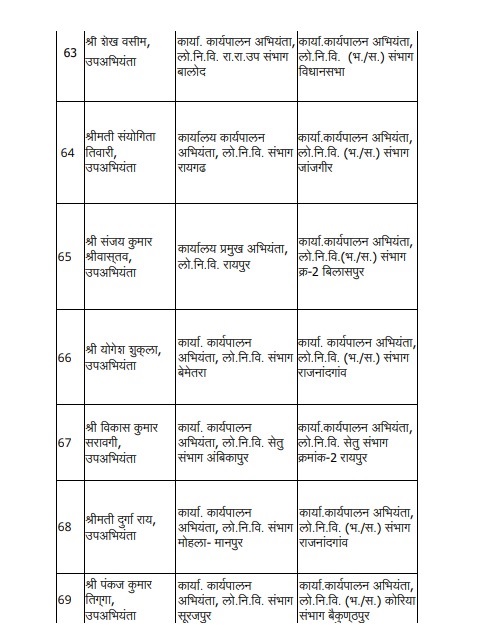 PunjabKesari