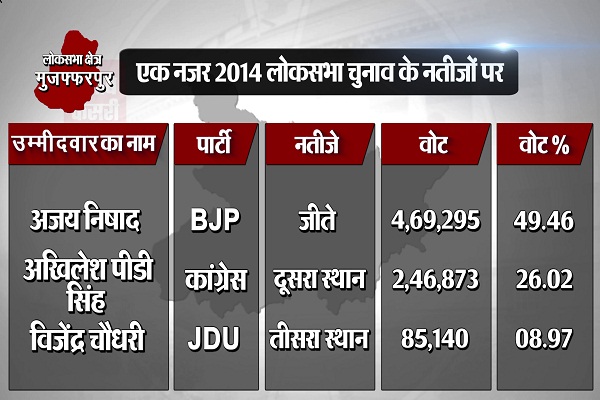 PunjabKesari