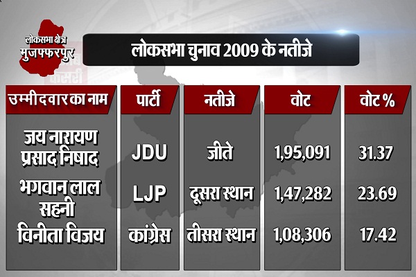 PunjabKesari