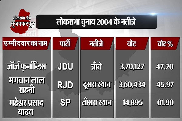 PunjabKesari