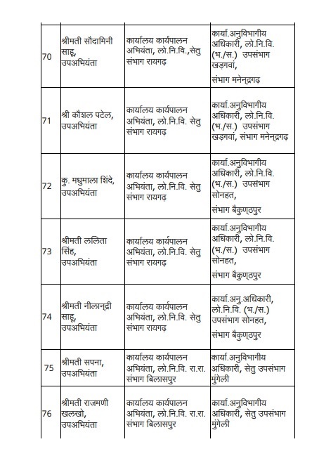 PunjabKesari