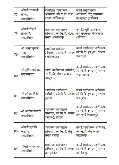 PunjabKesari