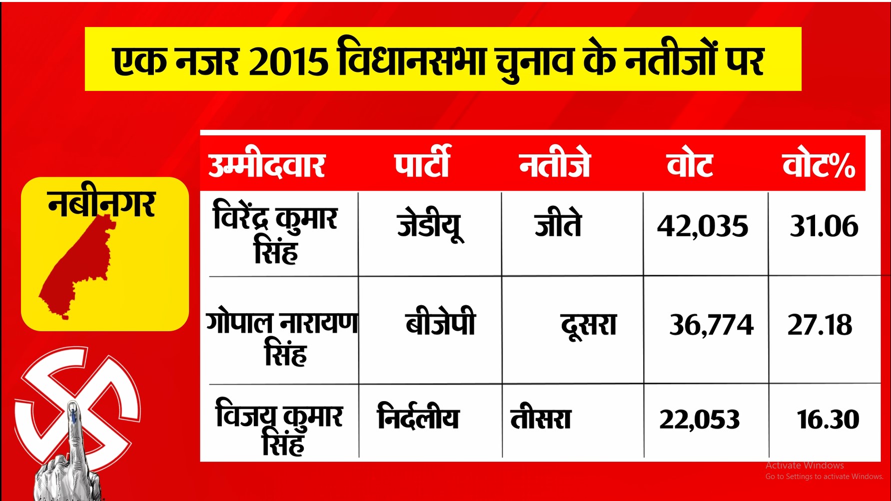PunjabKesari