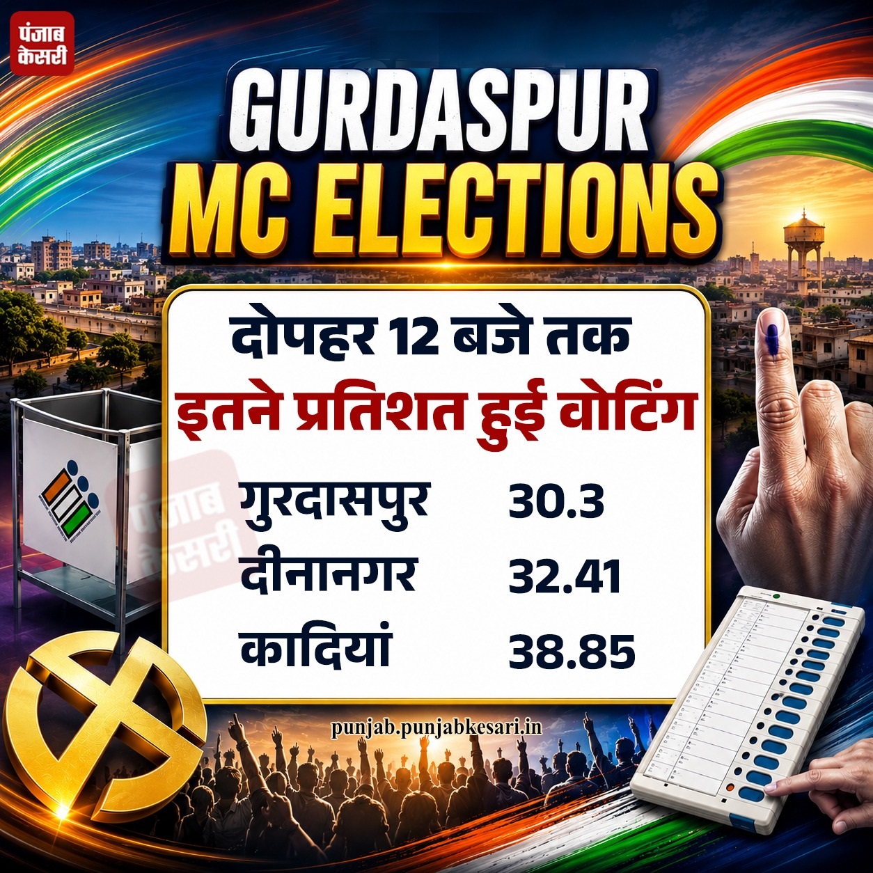 PunjabKesari
