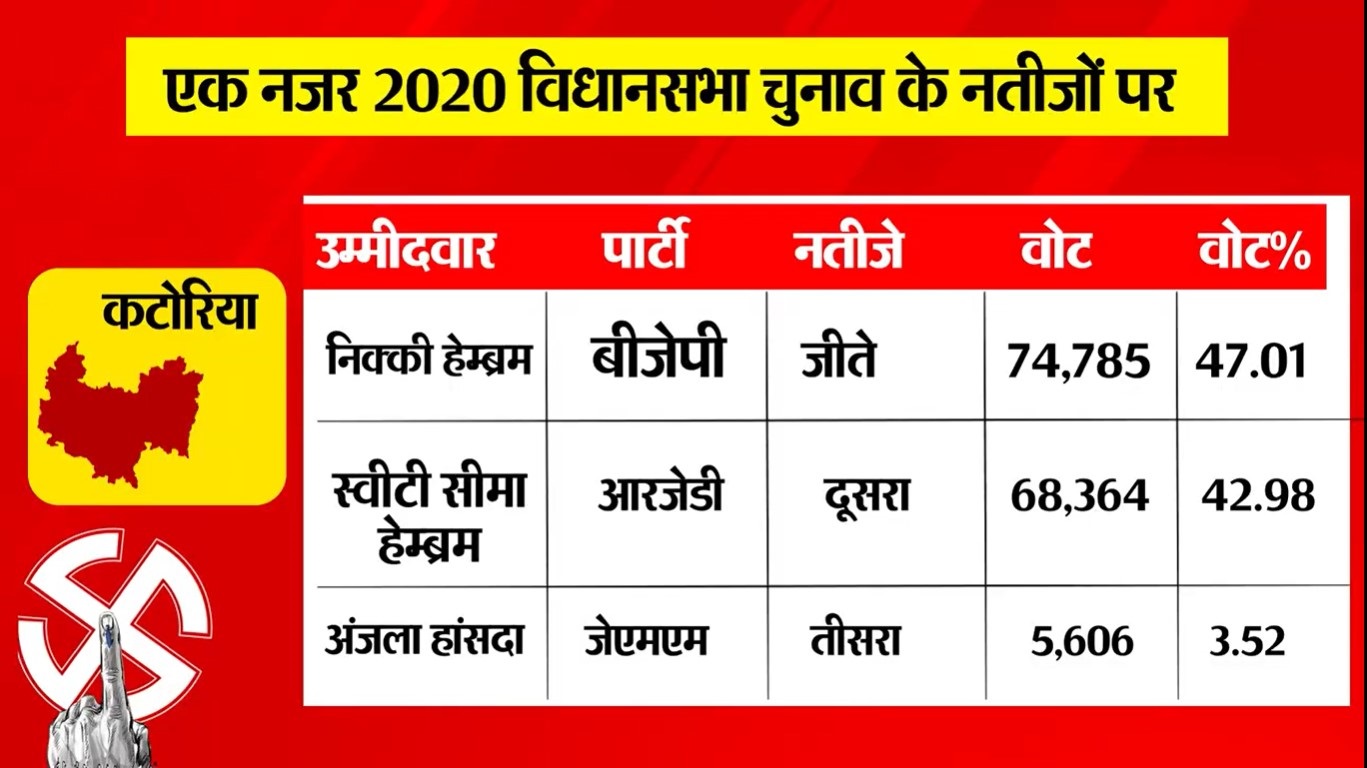 PunjabKesari