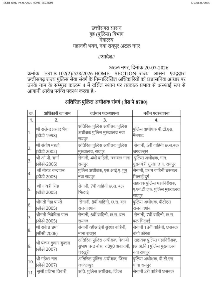 PunjabKesari