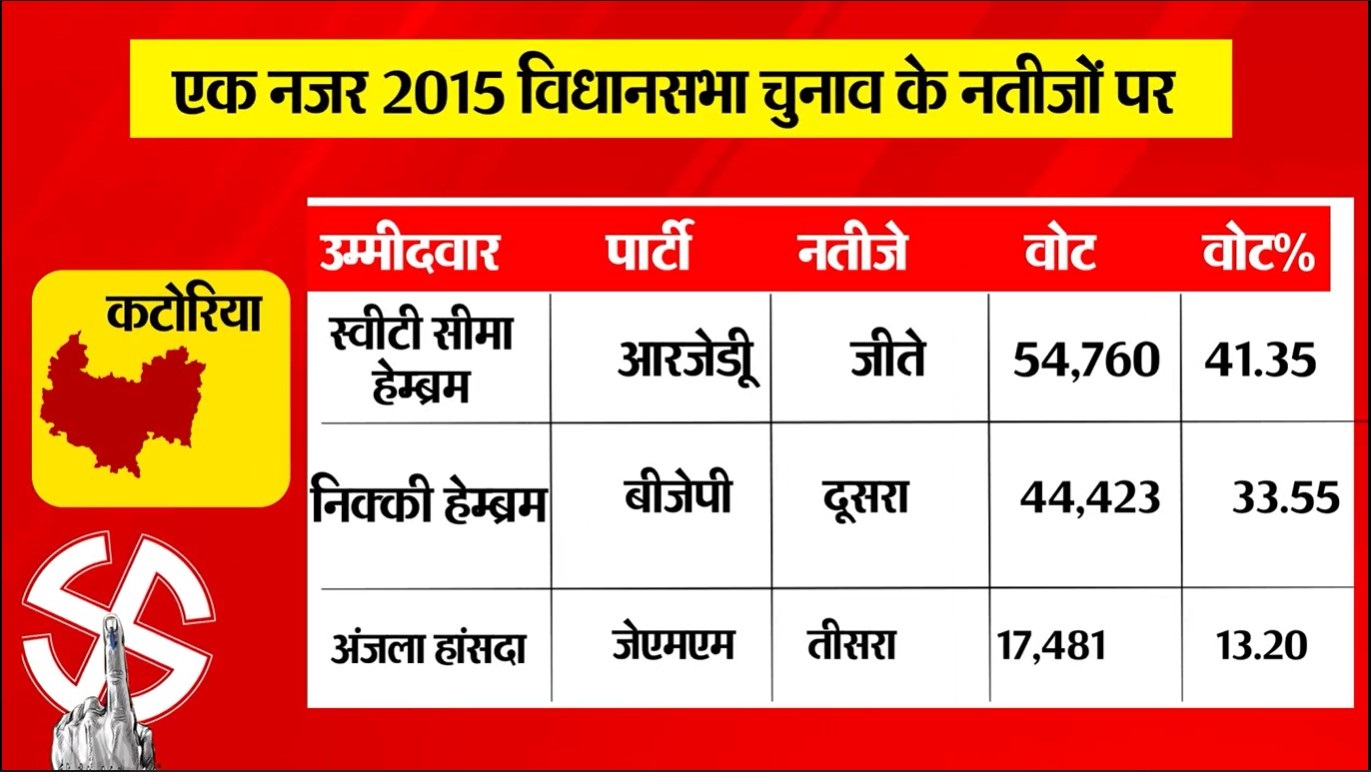 PunjabKesari