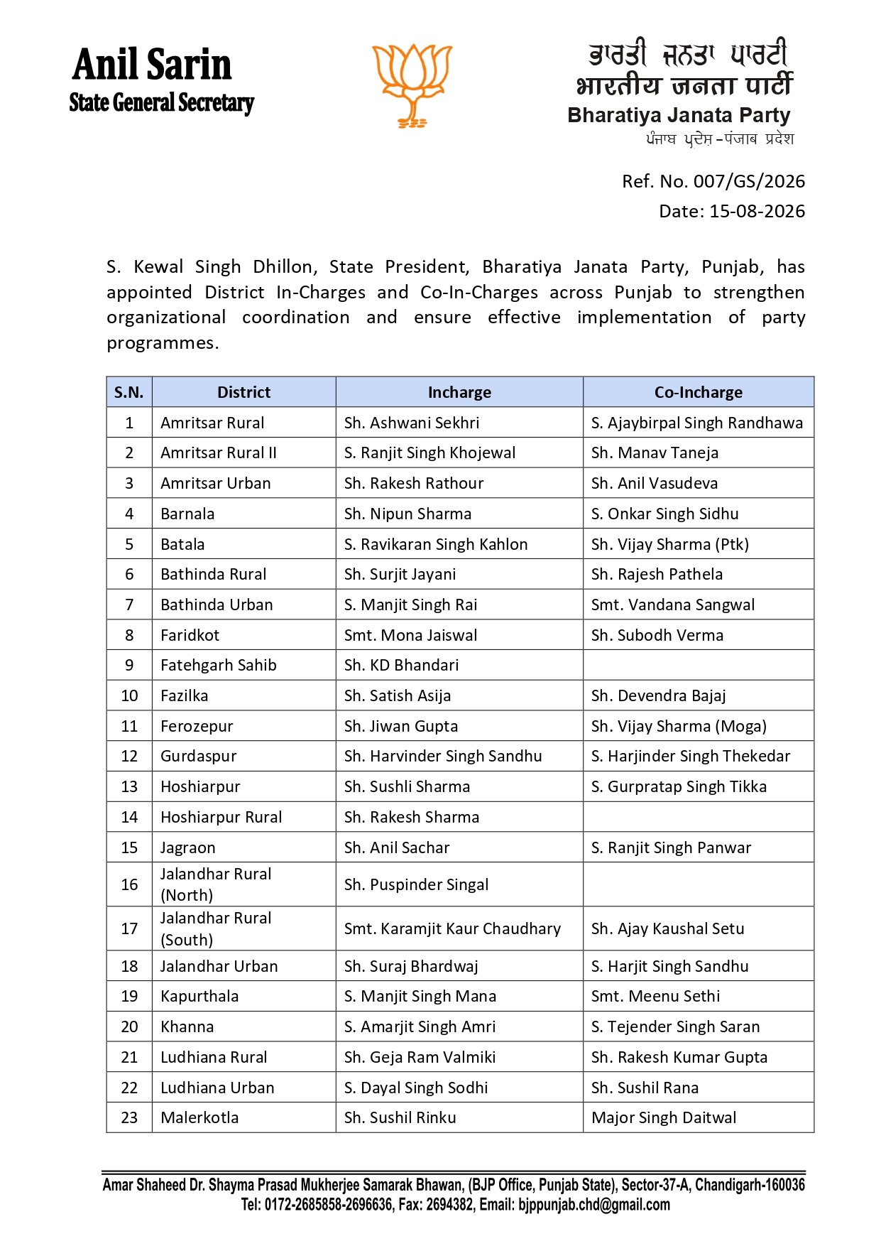 PunjabKesari, District incharge and Coincharge of BJP Punjab
