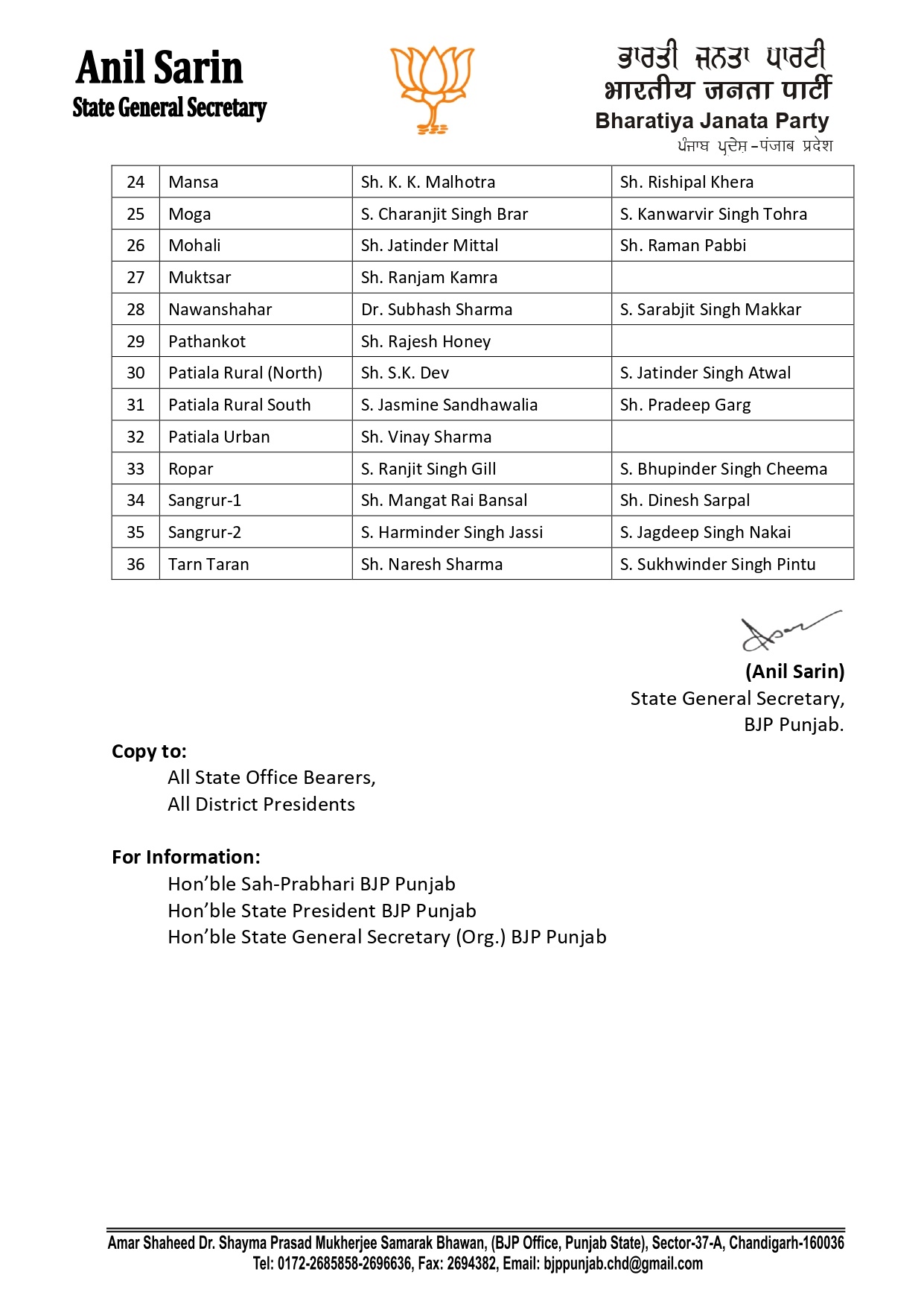 PunjabKesari, District incharge and Coincharge of BJP Punjab
