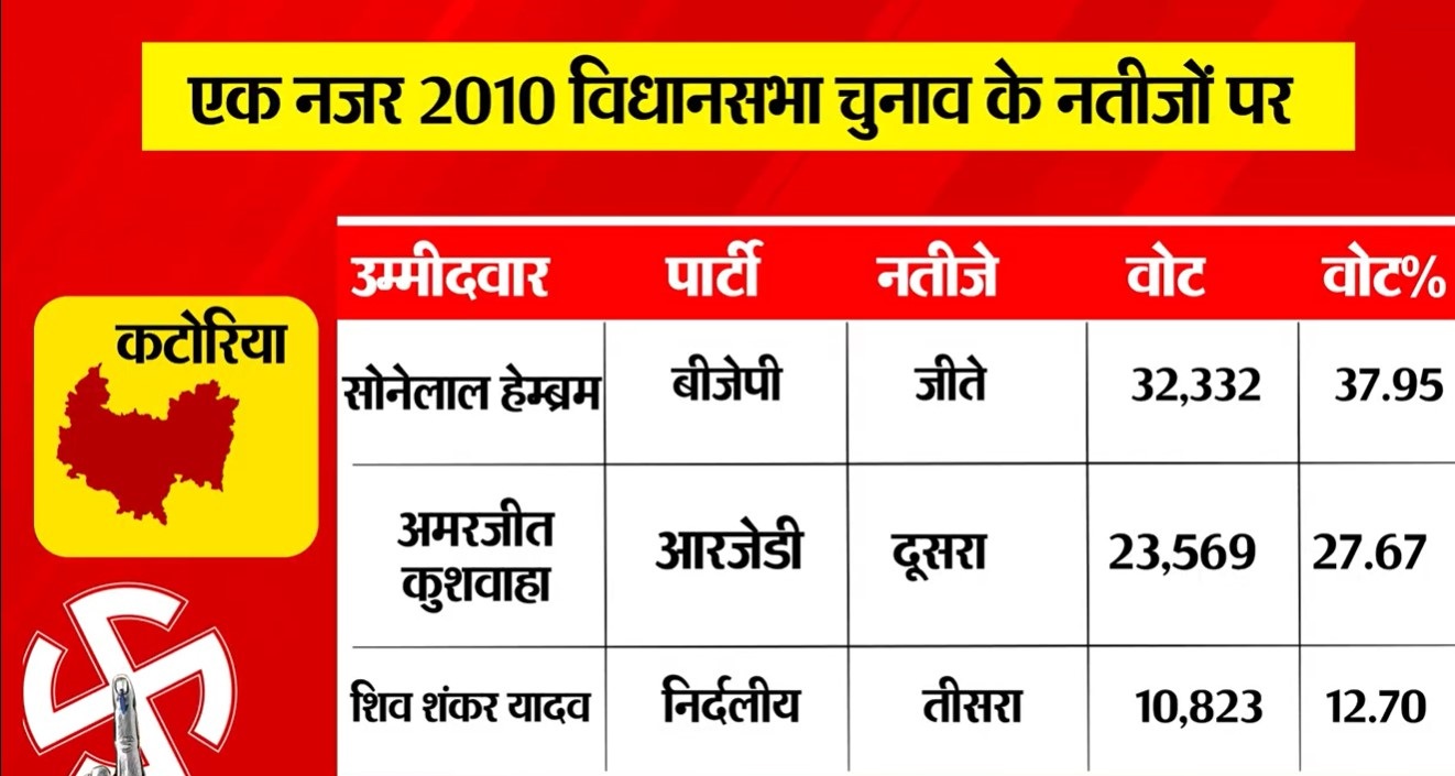 PunjabKesari