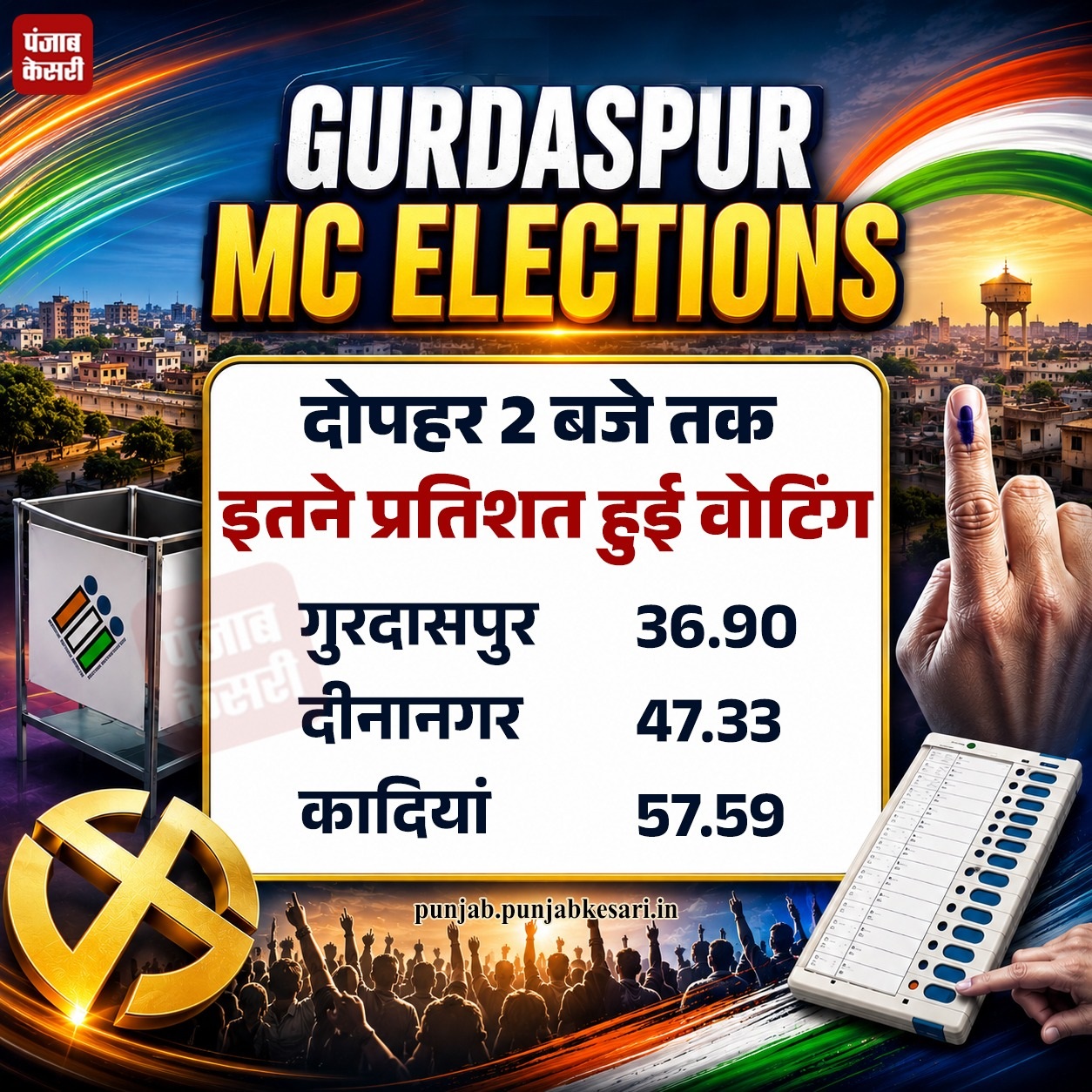 PunjabKesari